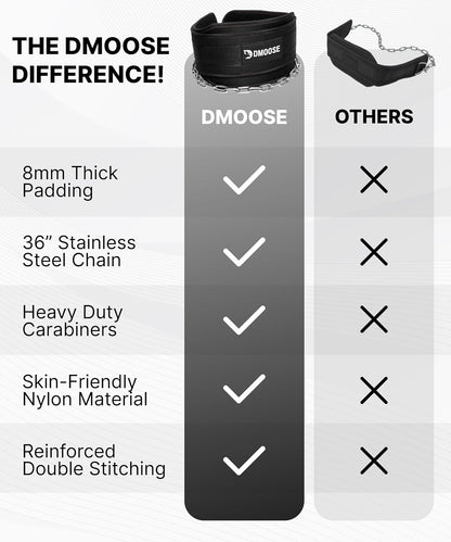 Dip Belt for Weight Lifting, Pullup, Squats & Dips - 36" Robust Steel Chain, Comfortable Neoprene Padding Supports 350Lbs - Gym Weight Belt for Strength Training Workout & Weightlifting